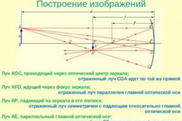 Кракен телеграмм магазин