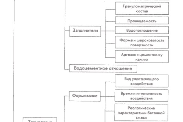 Актуальные ссылки кракен на 2025