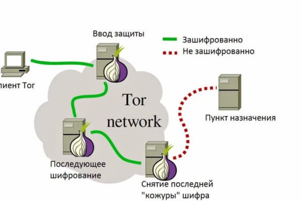 Кракен верное зеркало