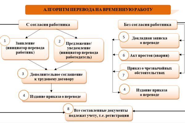 Кракен прямая ссылка